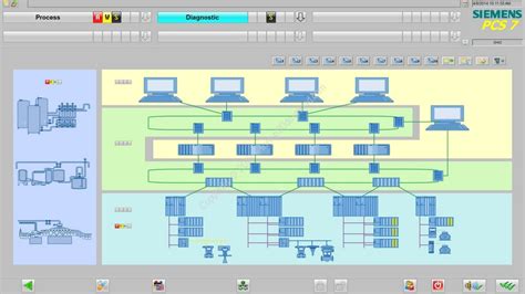 SIEMENS SIMATIC PCS7 V9.1